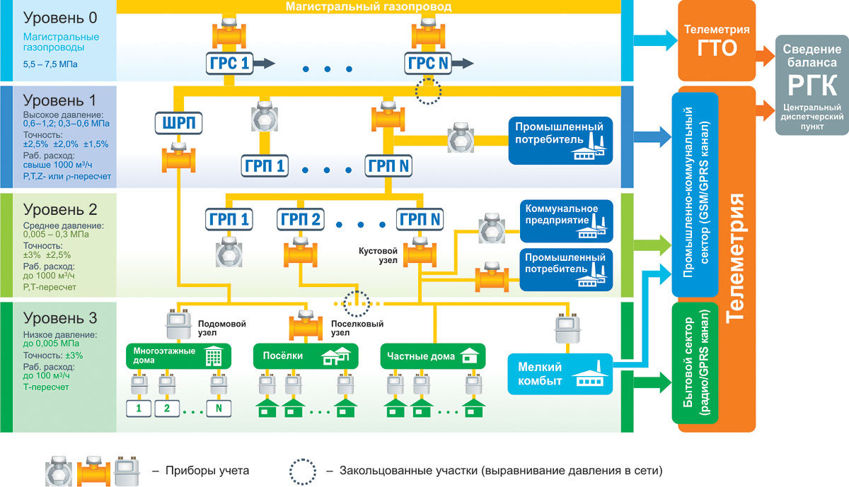 Единая схема газоснабжения россии