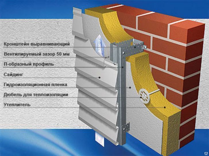 Внешняя изоляция. Вентилируемый фасад ИНСИ. Утеплитель для вентилируемого фасада. Навесной вентилируемый фасад. Вентилируемый фасад сайдинг.