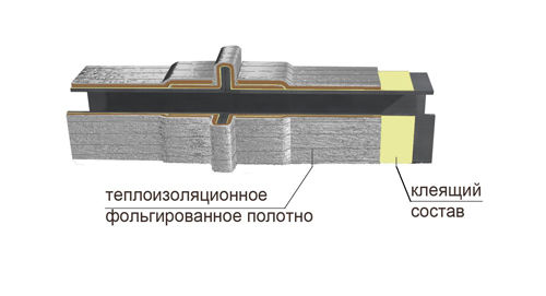 Схема покрытия СПЛЕНД-30 на фланце воздуховода. 2