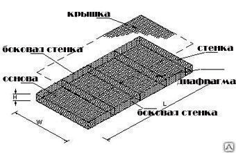 Матрасы рено для укрепления