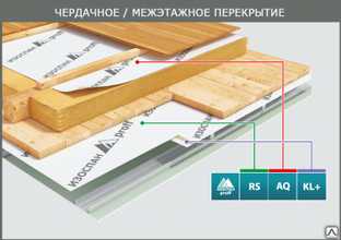 Пароизоляция изоспан rs proff